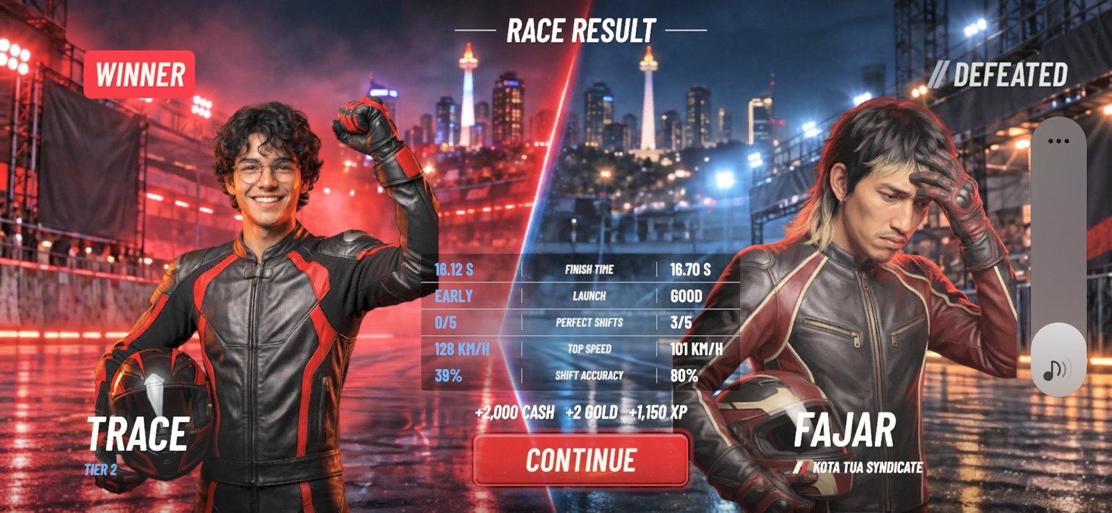 Race result: Trace wins in Jakarta